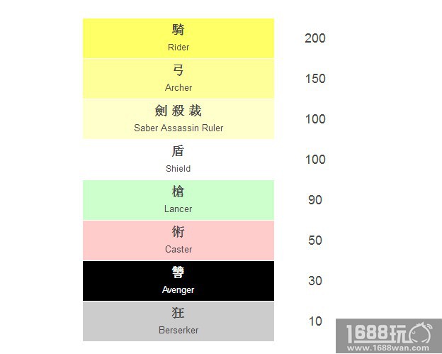 FGO星星集中怎么计算 星星算法攻略介绍[多图]图片1