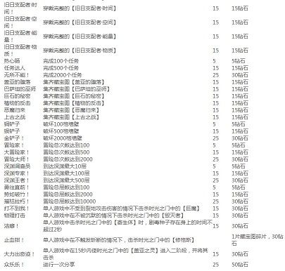 贪婪洞窟2点金台在哪里？贪婪洞窟2有哪些成就？[多图]图片4