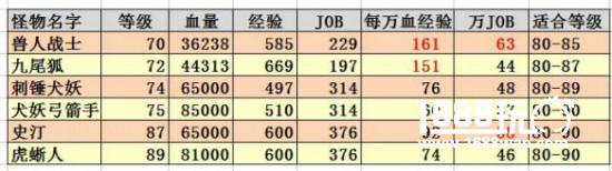 仙境传说RO古城版本80级猎人练级攻略[多图]图片1