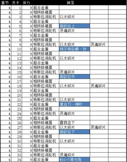 崩坏3普通副本掉落材料武器圣痕总汇一览[多图]图片4