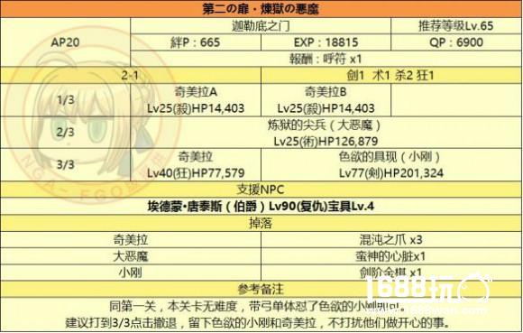 《FateGo》监狱塔敌方配置表，通关图表一览[多图]图片2