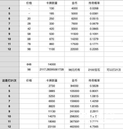 皇室战争新版锦标赛代打探讨：数据说明找代打有多傻[多图]图片2