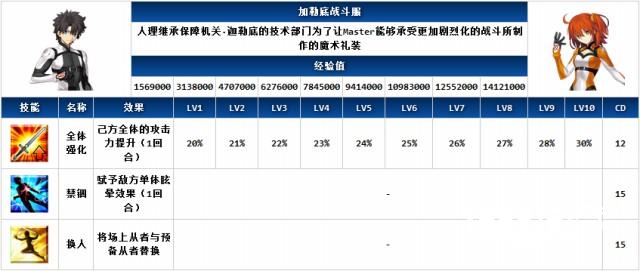 FGO御主装备哪个好御主装备图鉴技能介绍[多图]图片2