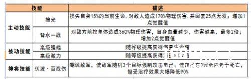 神将三国神周泰获得技能详解攻略分享[多图]图片2