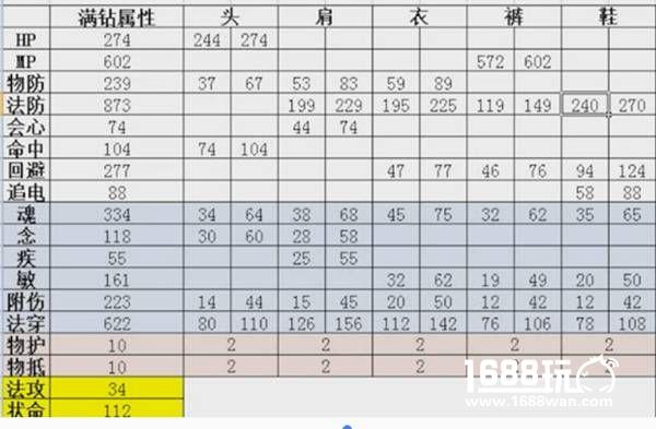 天下手游云麓70级套装选择 战场套世界套对比[多图]图片3