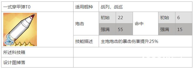 碧蓝航线一式穿甲弹T0属性详解图鉴