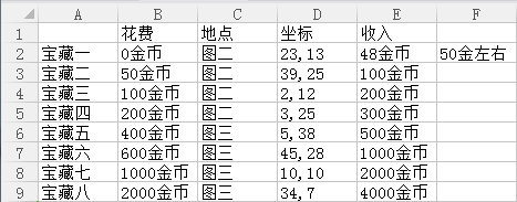 地下城堡2藏宝图在哪 藏宝图位置一览[图]图片1