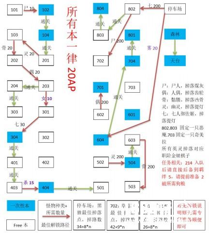 《FateGo》空之境界房间刷图顺序攻略[图]图片1