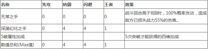 冒险与挖矿伊斯力好不好用 伊斯力技能介绍[多图]图片2