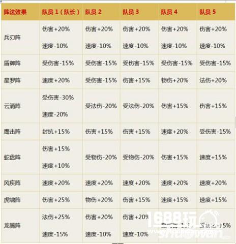 梦幻诛仙手游阵法效果和克制关系[多图]图片1