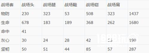 天下手游天机70级装备数据详解[多图]图片2