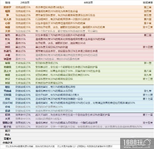 阴阳师手游御魂有什么用?阴阳师手游御魂套装效果解析[图]图片1