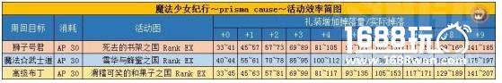 fgo高级布丁在哪刷 魔伊联动高级布丁速刷攻略[多图]图片1