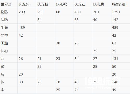 天下手游天机70级装备数据详解[多图]图片1