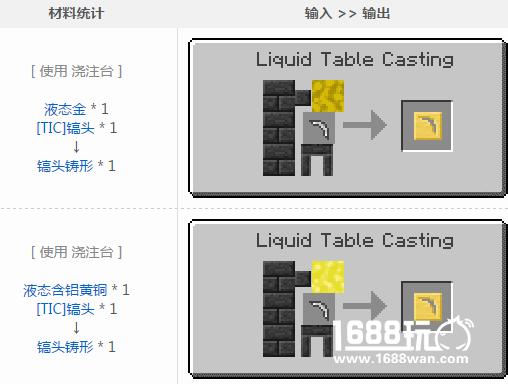 我的世界匠魂模组镐头怎么铸造 镐头铸型如何制作[图]图片1