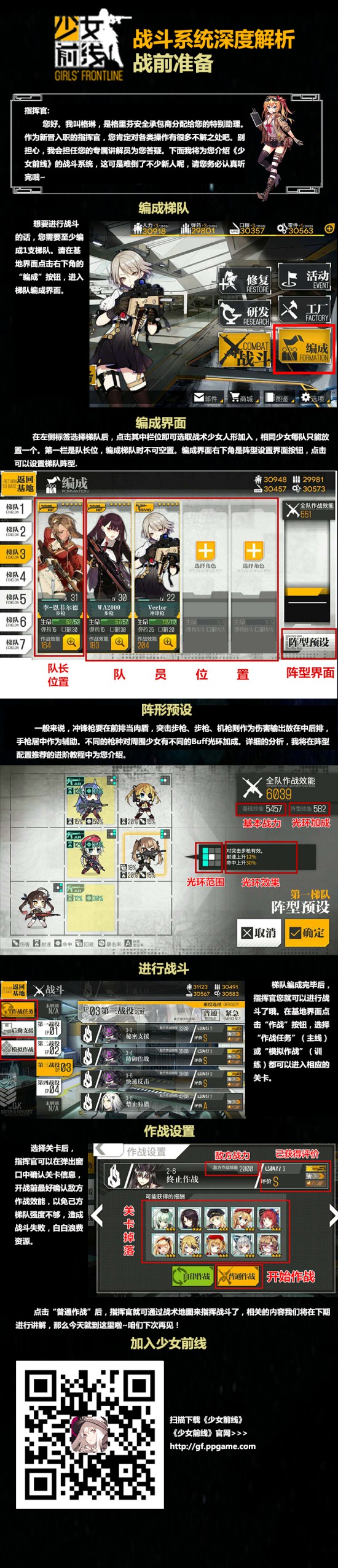 《少女前线》战斗系统深度解析-战前准备[图]图片1