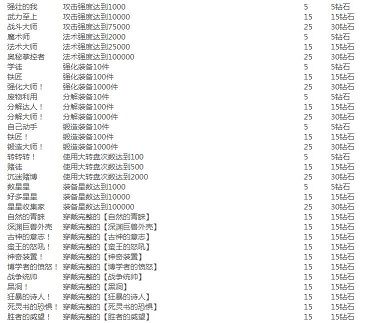 贪婪洞窟2点金台在哪里？贪婪洞窟2有哪些成就？[多图]图片3