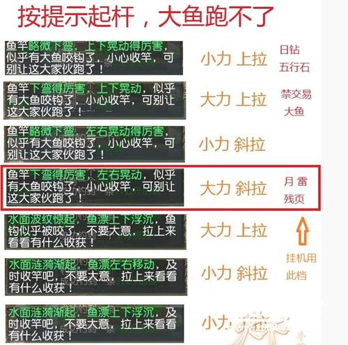 天下手游钓鱼技巧分享 具体钓鱼手法详解[图]图片1