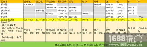 70级太虚武器装备选择 太虚武器装备数据详解[多图]图片2