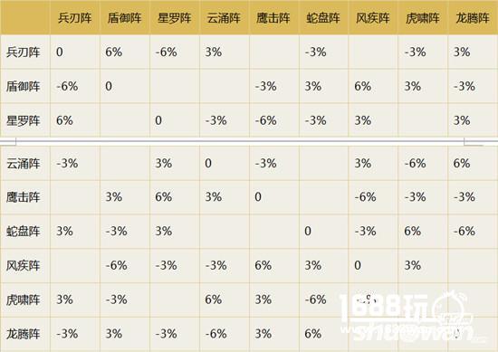 梦幻诛仙手游阵法效果和克制关系[多图]图片2