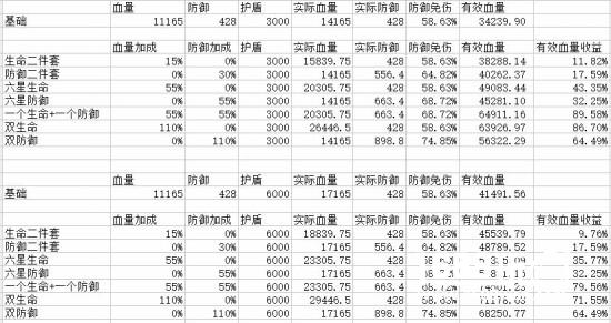 防御还是生命？阴阳师御魂属性选择搭配分析[多图]图片4