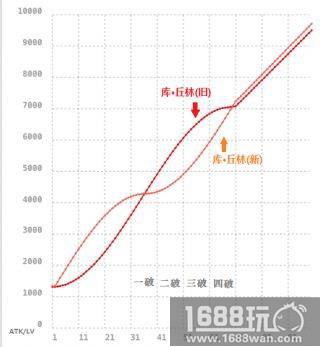 FGO旧狗与新狗谁比较好旧新狗对比分析[图]图片1