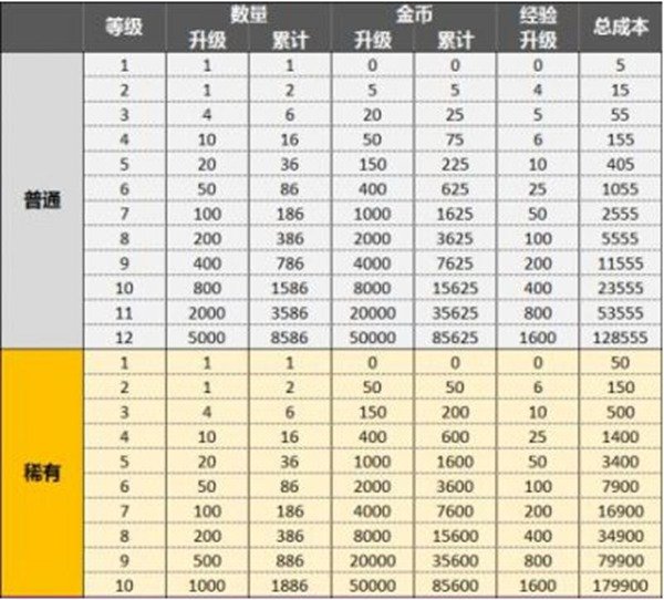 皇室战争部落捐卡与要卡攻略分享和机制分析[多图]图片2