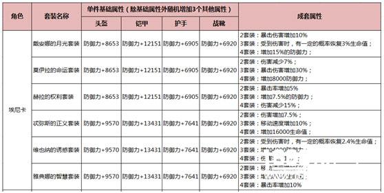 《我守护的一切》永恒套装介绍[多图]图片1