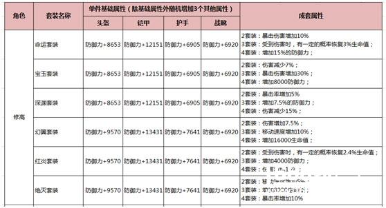 《我守护的一切》永恒套装介绍[多图]图片6