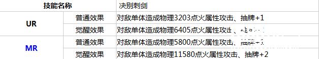 乖离性百万亚瑟王第二型马尔科怎么样? 第二型马尔科详解[多图]图片2