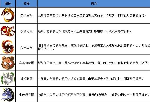 指尖学园怎么种植和烹饪 周边系统详解[多图]图片3