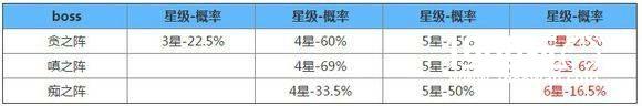 阴阳师御魂掉落概率统计 图表一览[多图]图片3