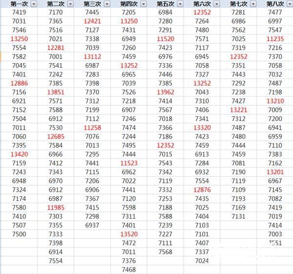 【我守护的一切】暴击和暴伤的技能点优先级的选择攻略[多图]图片4