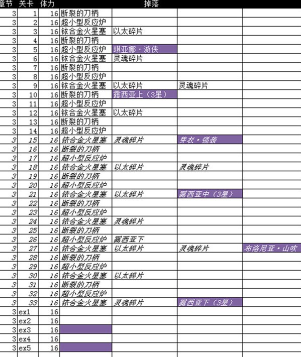 崩坏3角色碎片在哪掉落困难副本掉落一览[多图]图片3