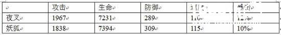 比脸狐要好？《阴阳师》夜叉斗技攻略细节分析[多图]图片6