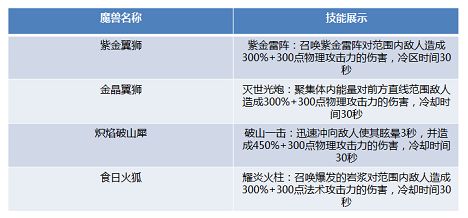 斗破苍穹手游魔兽怎么觉醒？魔兽怎么选择技能和传承？[多图]图片2