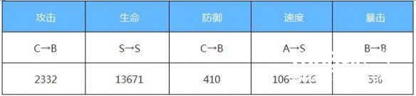 《阴阳师》3个新式神满6星的属性面板一览[多图]图片6