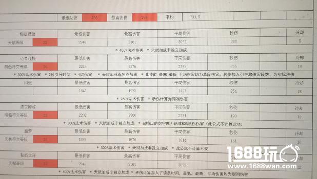 光明大陆曼达右手技能表 符文天赋等级所有数据[图]图片1