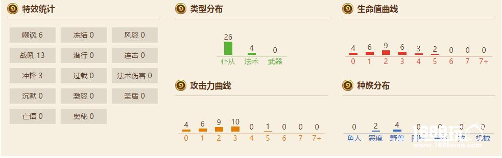 炉石传说新手基础卡组推荐 适合新手的动物园[多图]图片2