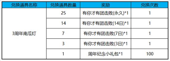 王者荣耀3周年南瓜灯怎么获得？3周年南瓜灯可以兑换什么？[多图]图片2