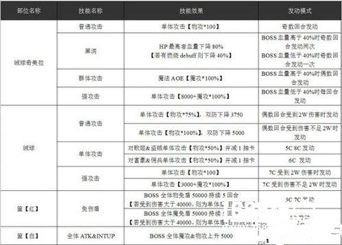 乖离性百万亚瑟王绒球奇美拉复刻打法攻略[图]图片1