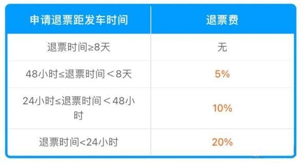 高铁退票手续费新规定2024 高铁退票手续费收取规则[多图]图片2