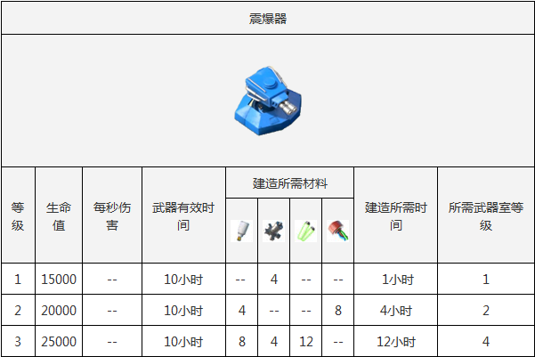 海岛奇兵武器实验室怎么用 武器实验室介绍[多图]图片3