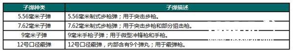 荒野行动选什么枪?吃鸡游戏枪械武器选择攻略[多图]图片2