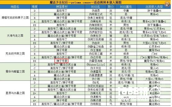 fgo魔伊联动狮子号君速刷攻略[多图]图片1