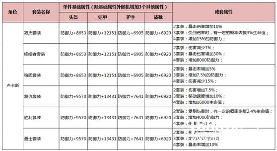 《我守护的一切》永恒套装介绍[多图]图片3