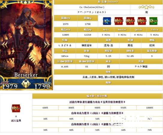 《Fate Grand Order》黑狗技能宝具评测[多图]图片1