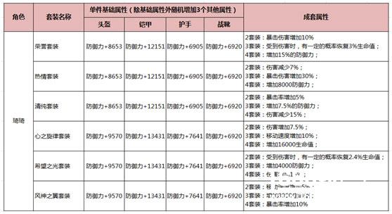 《我守护的一切》永恒套装介绍[多图]图片9