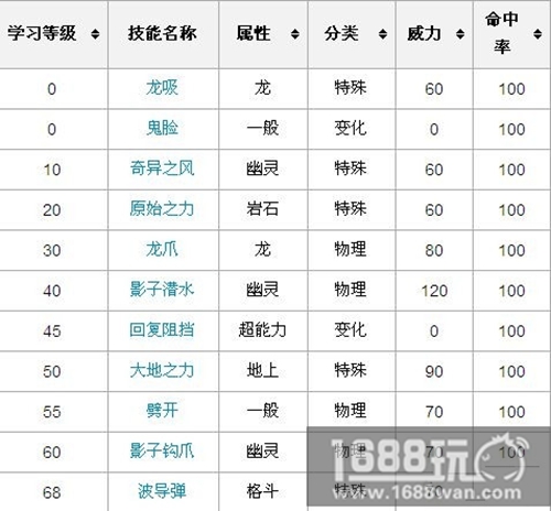 口袋妖怪复刻骑拉帝纳厉害吗?骑拉帝纳详解[多图]图片2