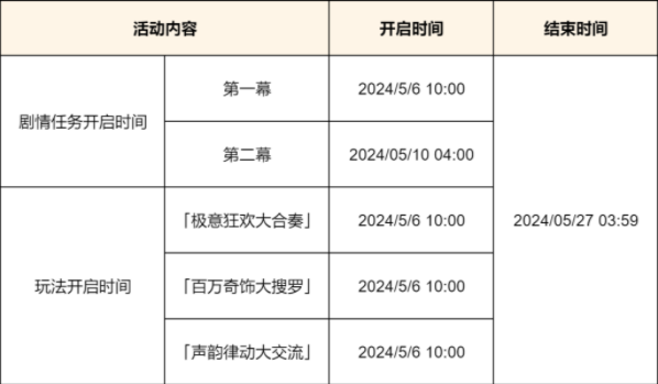 原神荒泷生命摇滚虹色大巡回怎么玩？荒泷生命摇滚虹色			</div>
			<div class=